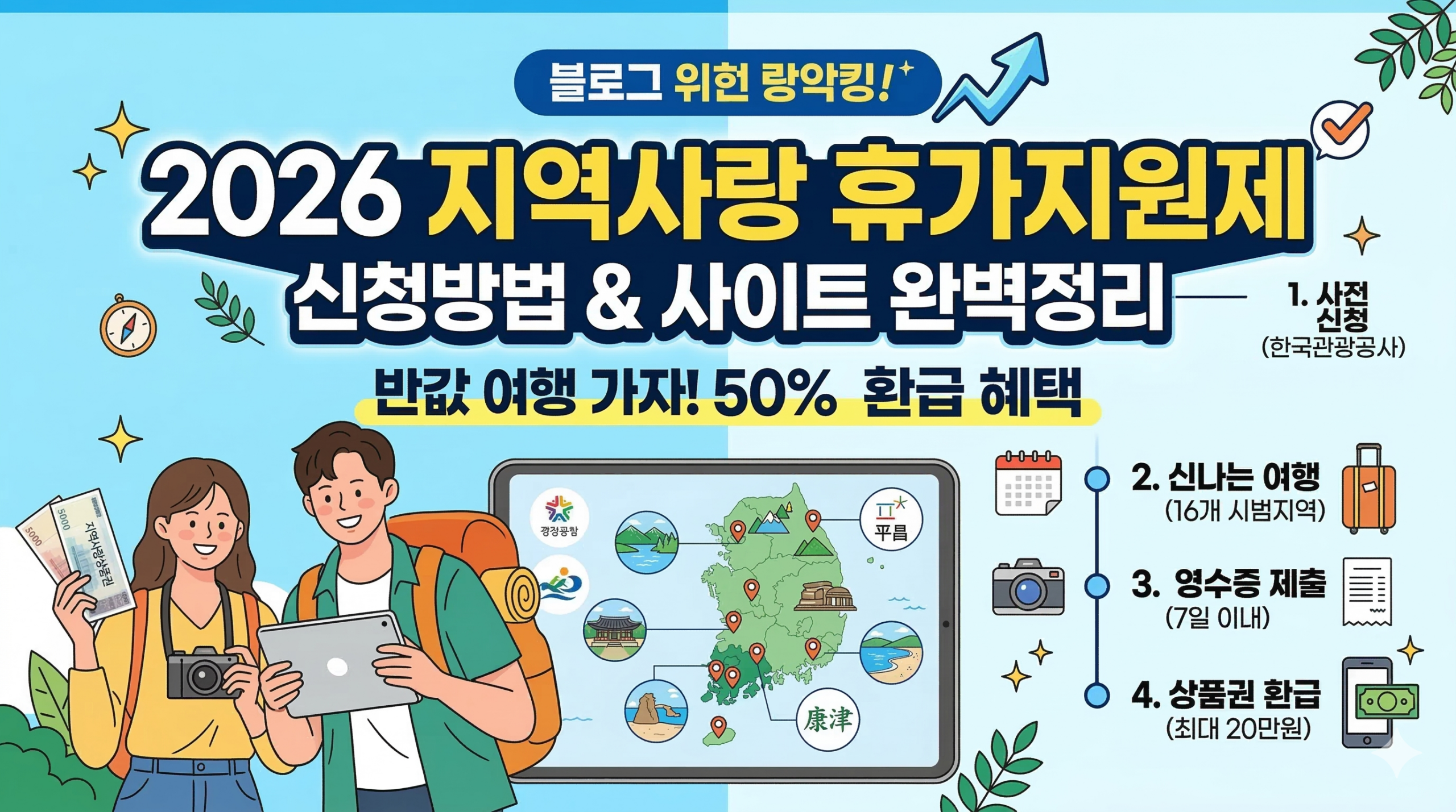 지역사랑 휴가지원제 신청방법 및 사이트