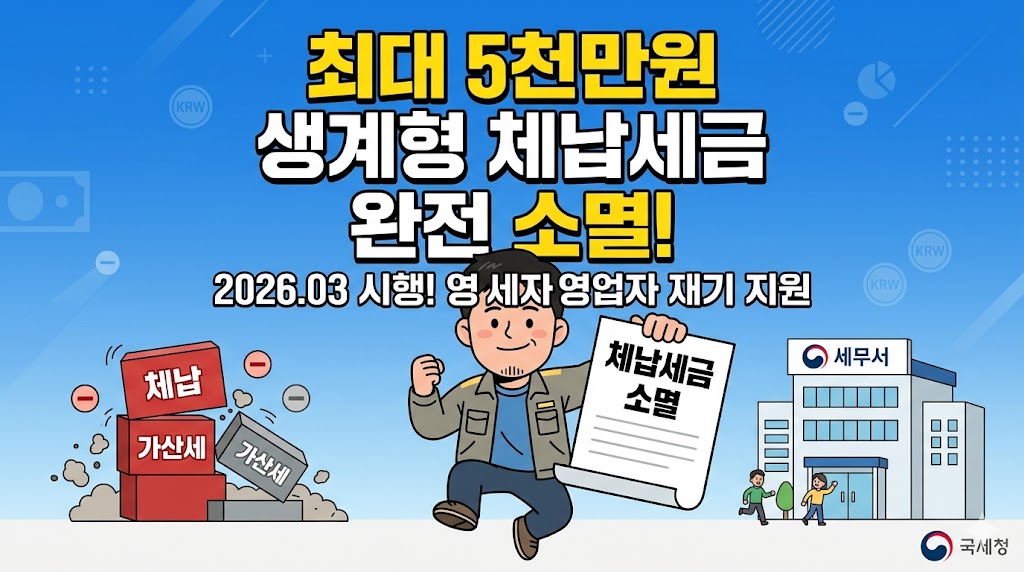 체납액 납부의무 소멸제도 및 신청방법 안내(최대 5천만원까지)