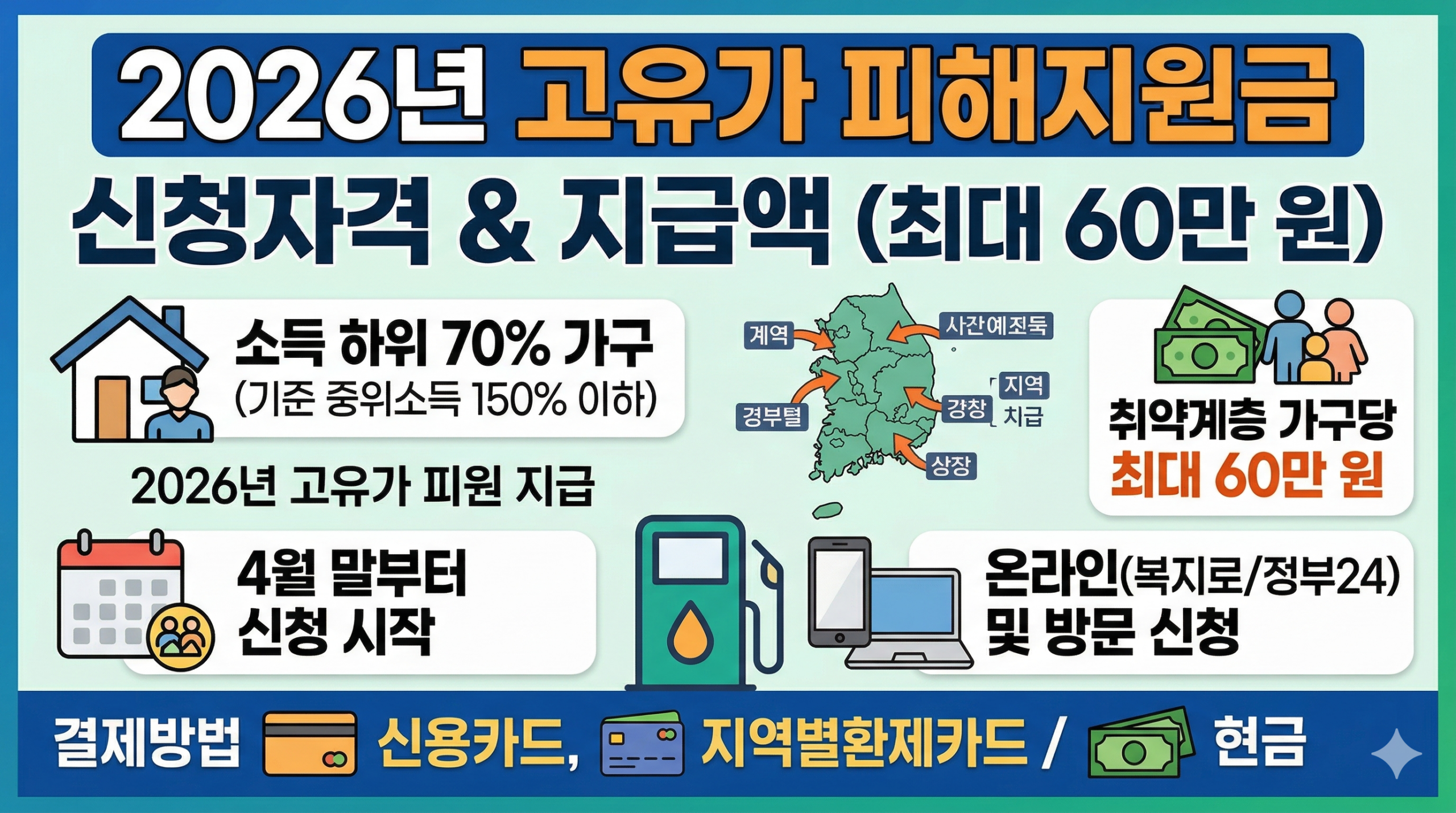 2026년 고유가 피해지원금 신청자격 (소득 기준)