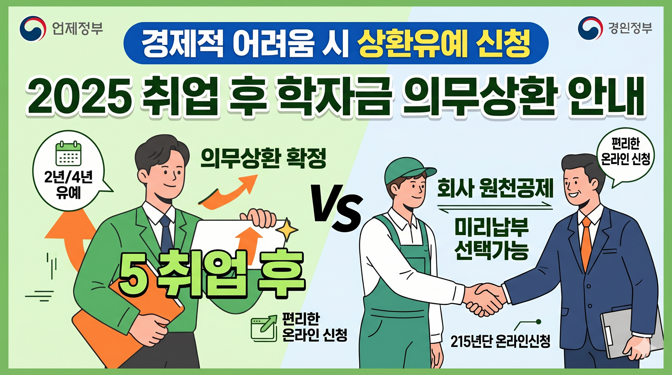 2026년 취업 후 학자금 의무상환 대상 및 기준