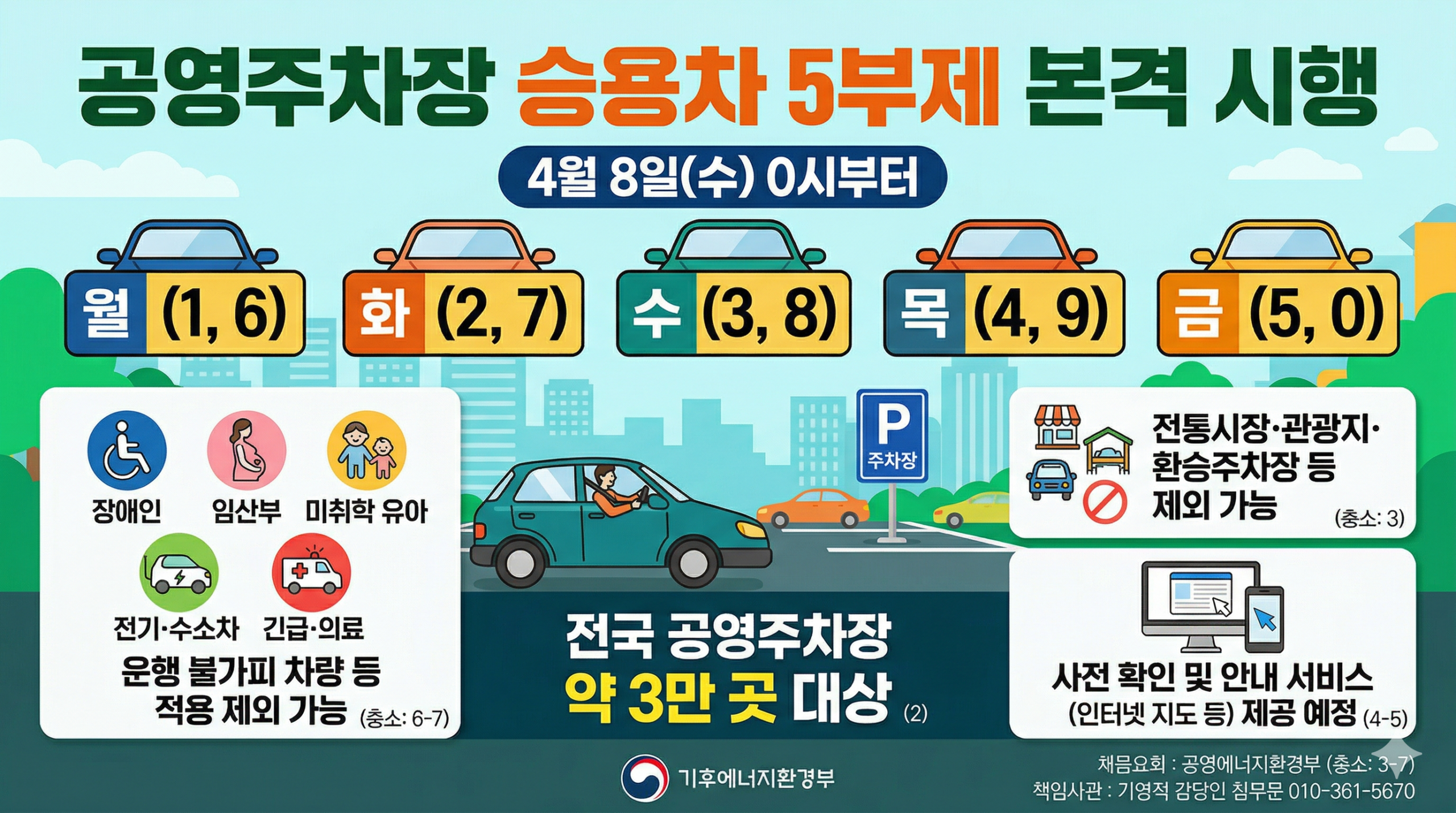 공영주차장 차량 5부제 면제 신청, 제외 차량