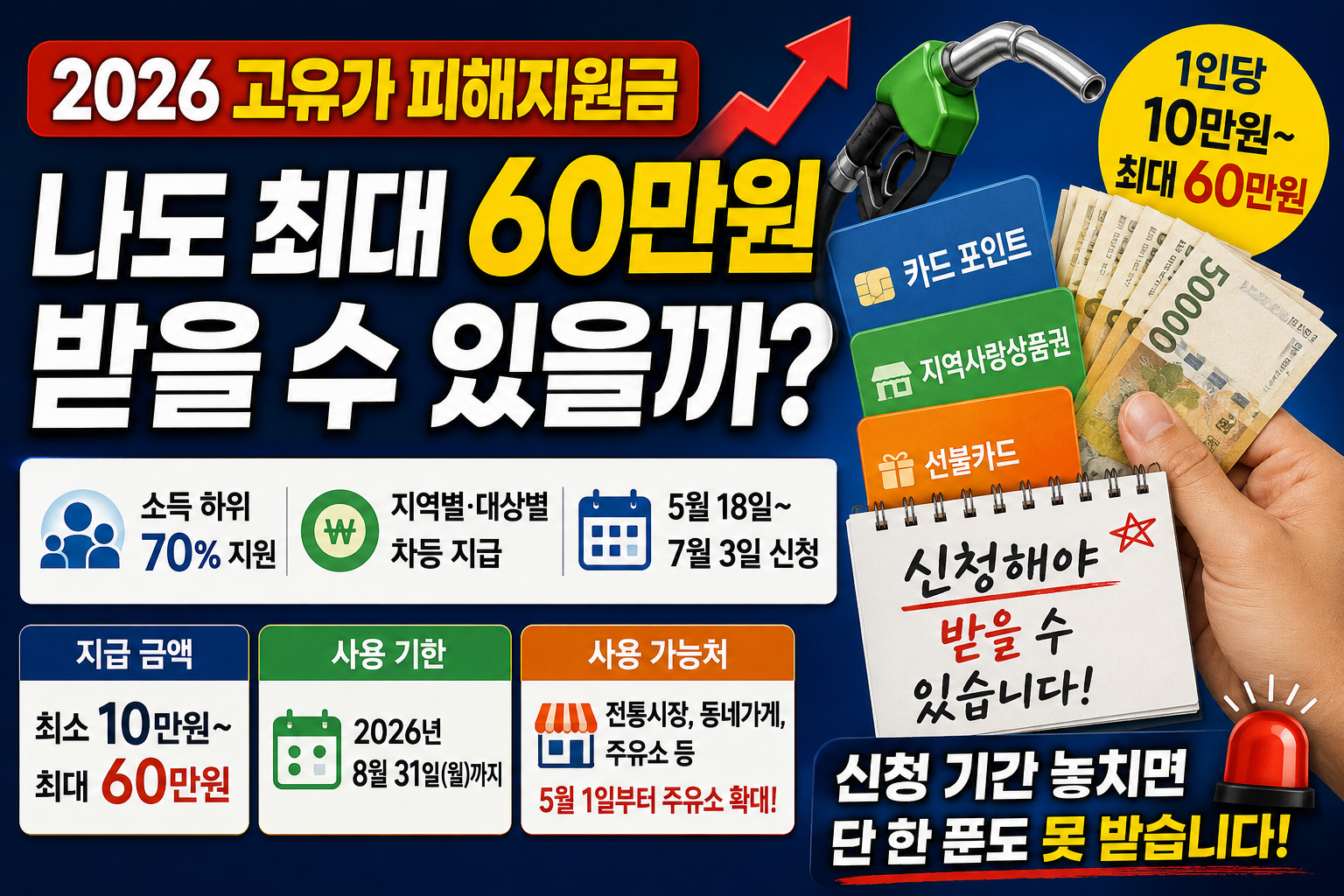 고유가 피해지원금 신청 안 하면 손해! 소득 하위 70% 대상자 확인법 총정리